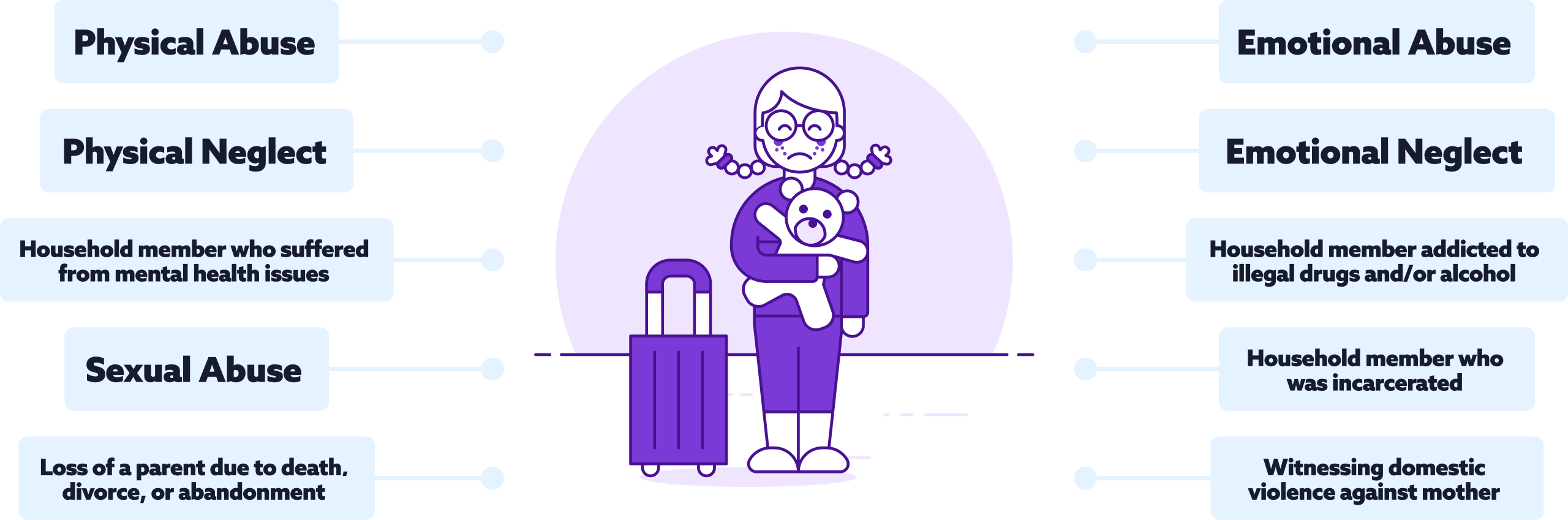 adverse childhood experiences include